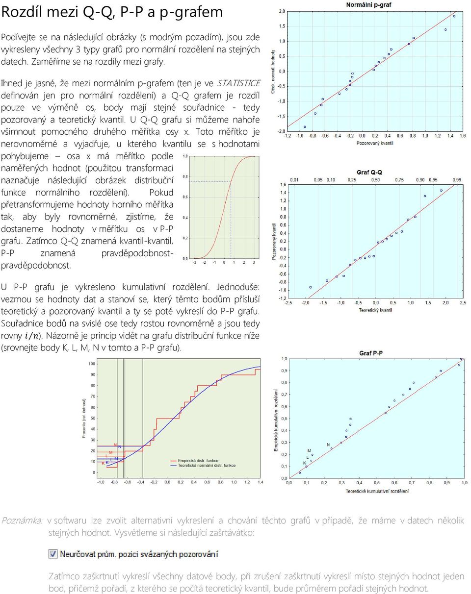 Ihned je jasné, že mezi normálním p-grafem (ten je ve STATISTICE definován jen pro normální rozdělení) a Q-Q grafem je rozdíl pouze ve výměně os, body mají stejné souřadnice - tedy pozorovaný a