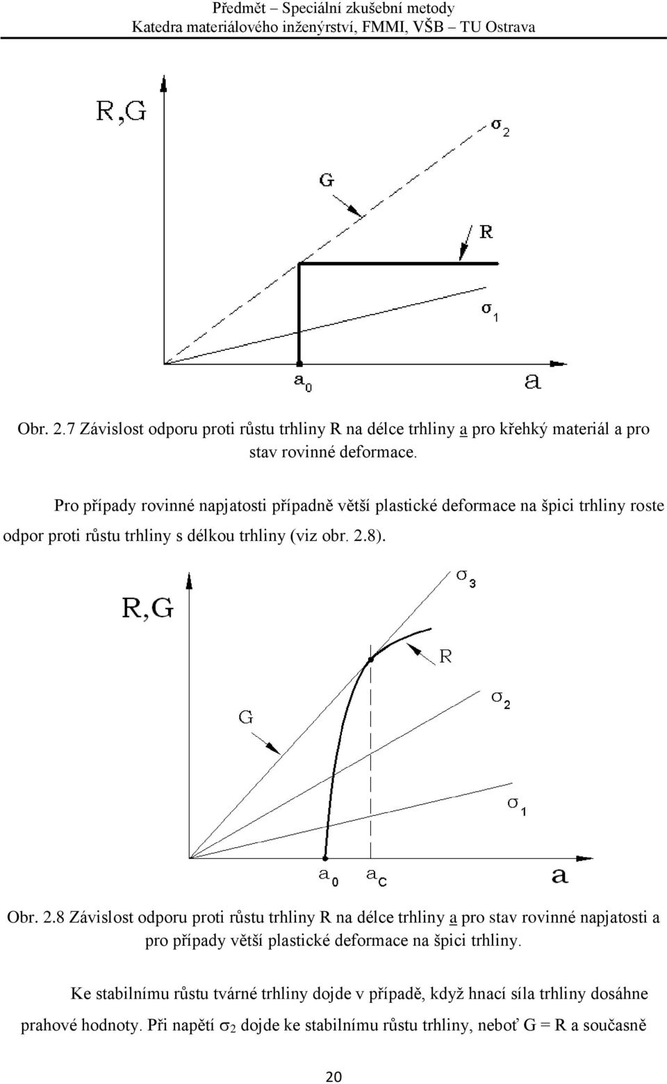 Obr. 2.