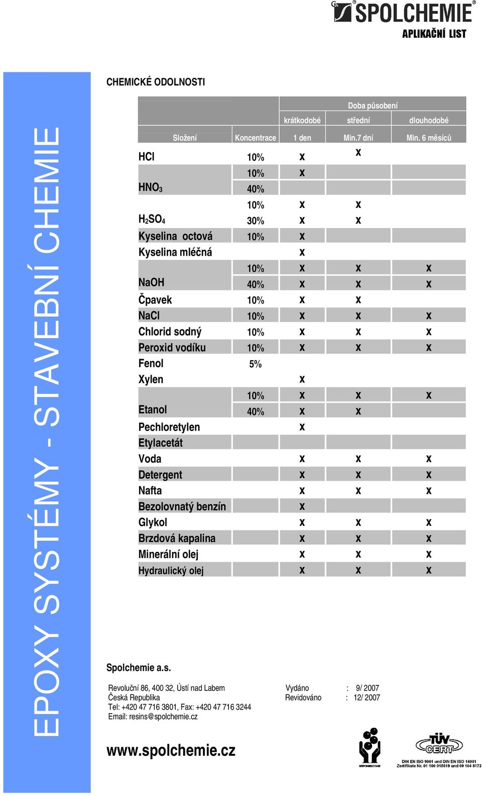 resins@spolchemie.cz www.spolchemie.cz Doba působení krátkodobé střední dlouhodobé Složení Koncentrace 1 den Min.7 dní Min.