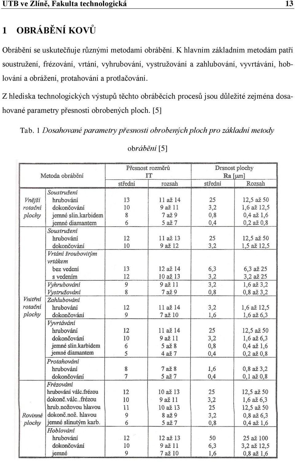 hoblování a obrážení, protahování a protlačování.