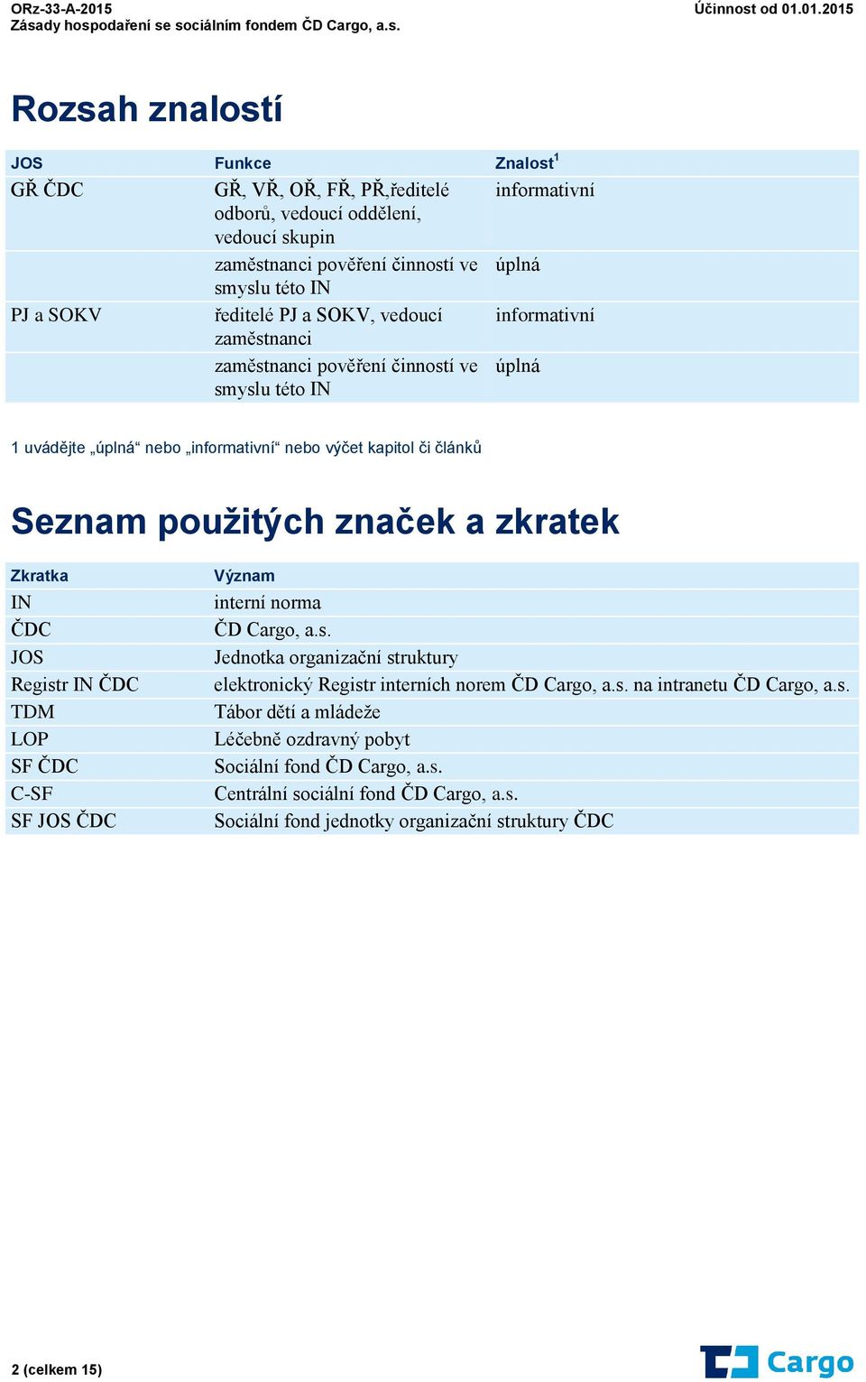 zkratek Zkratka IN ČDC JOS Registr IN ČDC TDM LOP SF ČDC C-SF SF JOS ČDC Význam interní norma ČD Cargo, a.s. Jednotka organizační struktury elektronický Registr interních norem ČD Cargo, a.s. na intranetu ČD Cargo, a.