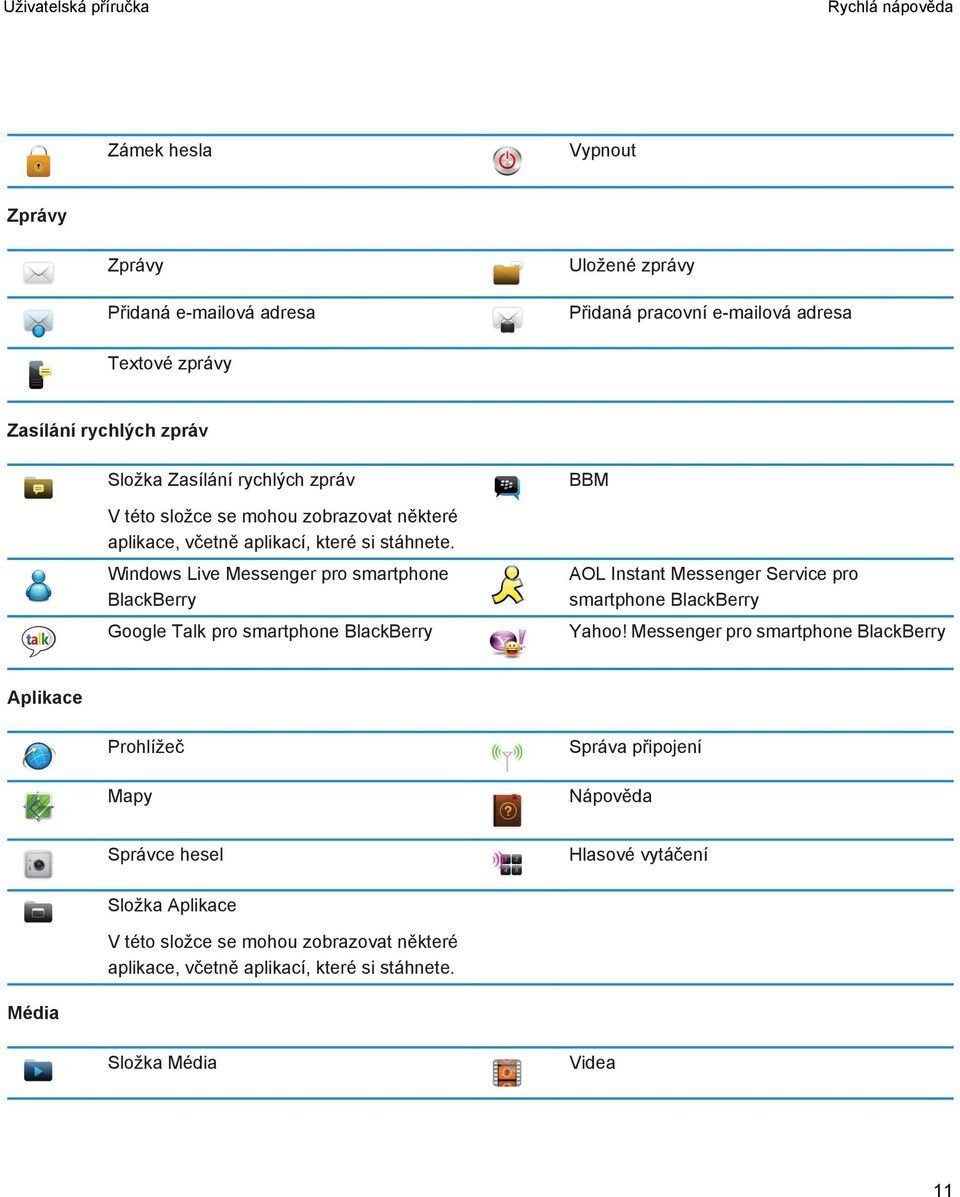 Windows Live Messenger pro smartphone BlackBerry Google Talk pro smartphone BlackBerry BBM AOL Instant Messenger Service pro smartphone BlackBerry Yahoo!