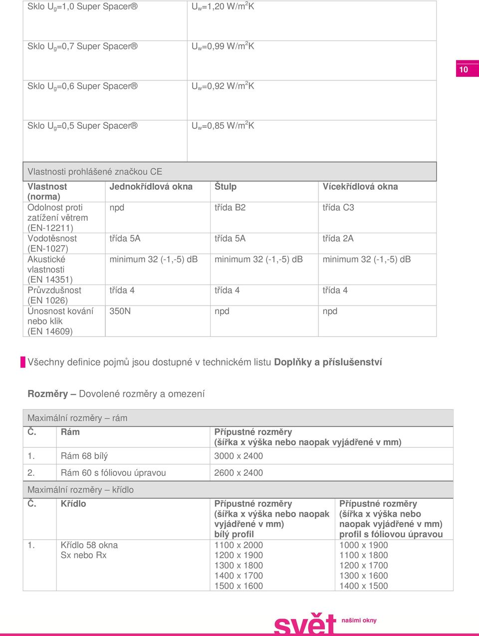 Jednokřídlová okna Štulp Vícekřídlová okna npd třída B2 třída C3 třída 5A třída 5A třída 2A minimum 32 (-1,-5) db minimum 32 (-1,-5) db minimum 32 (-1,-5) db třída 4 třída 4 třída 4 350N npd npd