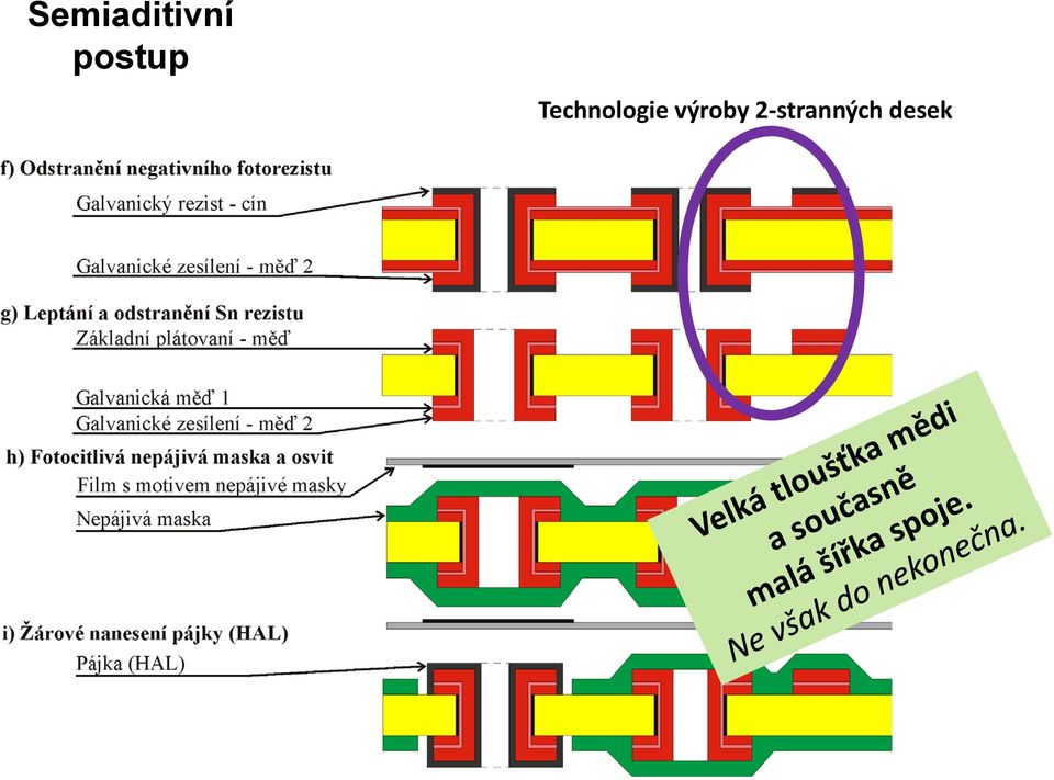 Technologie