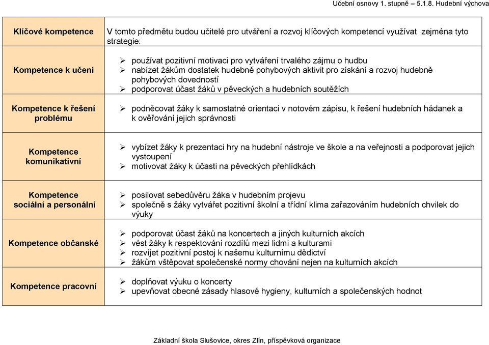 soutěžích podněcovat žáky k samostatné orientaci v notovém zápisu, k řešení hudebních hádanek a k ověřování jejich správnosti Kompetence komunikativní vybízet žáky k prezentaci hry na hudební