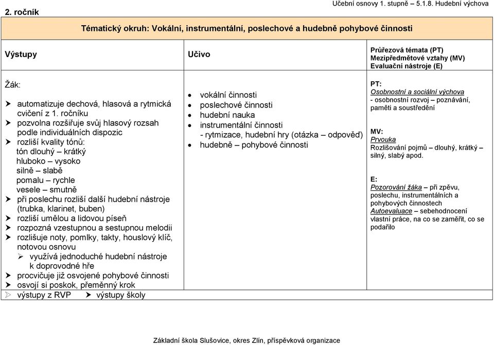 hudební nástroje (trubka, klarinet, buben) rozliší umělou a lidovou píseň rozpozná vzestupnou a sestupnou melodii rozlišuje noty, pomlky, takty, houslový klíč, notovou osnovu využívá jednoduché