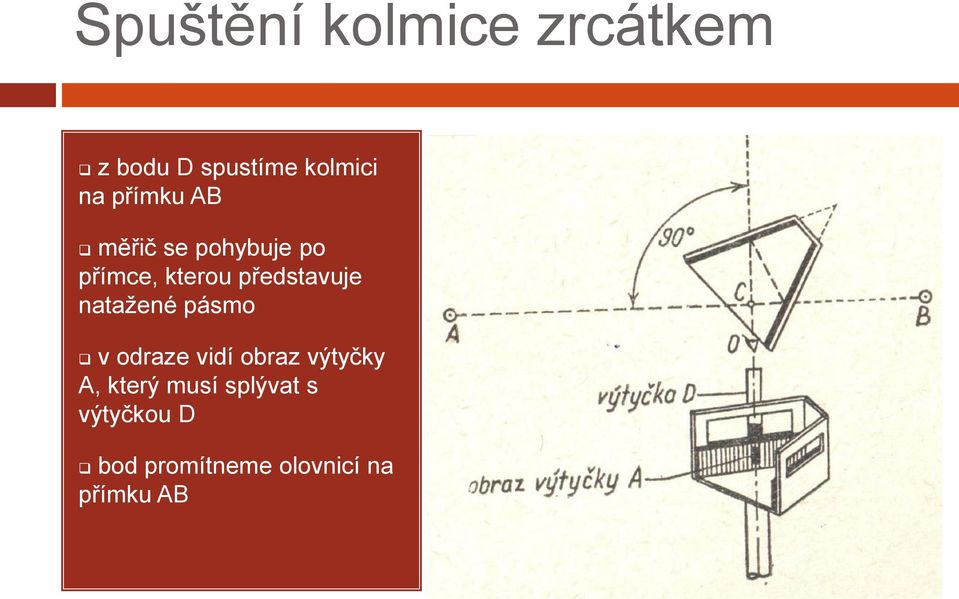 představuje natažené pásmo v odraze vidí obraz výtyčky