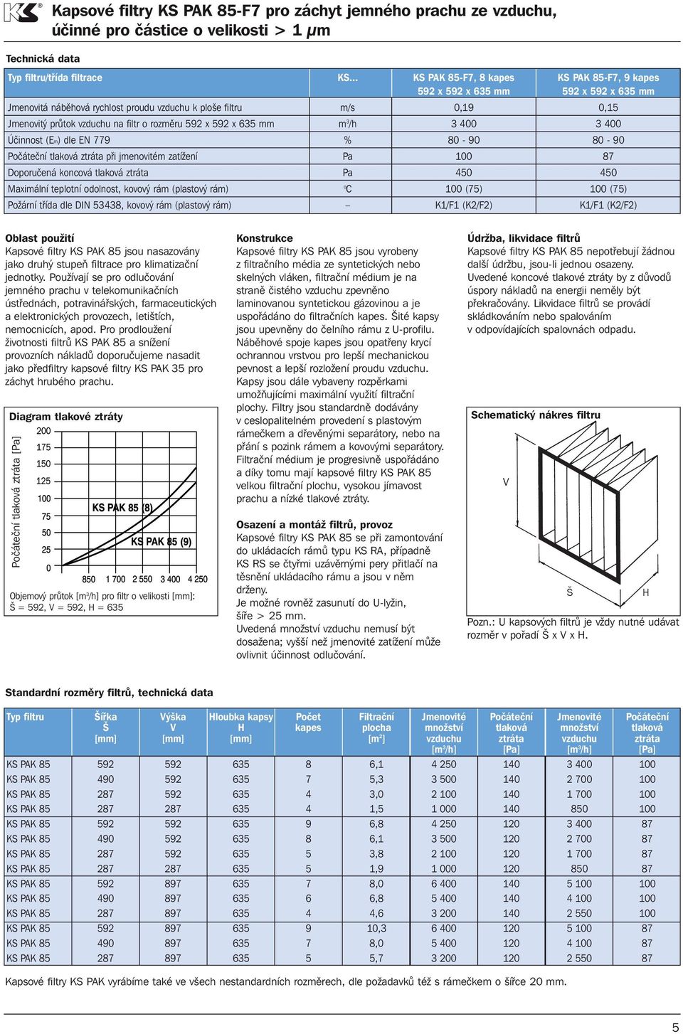 592 x 592 x 635 mm m 3 /h 3 4 3 4 Účinnost (Em) dle EN 779 % 8-9 8-9 Počáteční tlaková ztráta při jmenovitém zatížení Pa 1 87 Doporučená koncová tlaková ztráta Pa 4 4 Oblast použití Kapsové filtry KS