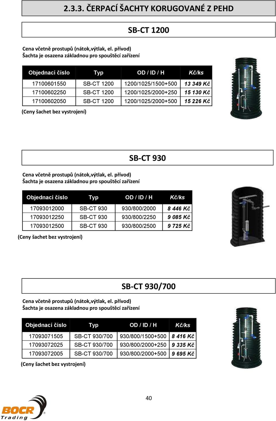 SB-CT 1200 1200/1025/2000+500 15 226 K (Cenyšachetbezvystrojení) pívod) Šachtajeosazenazákladnouprospouštcízaízení (Cenyšachetbezvystrojení) pívod) Šachtajeosazenazákladnouprospouštcízaízení