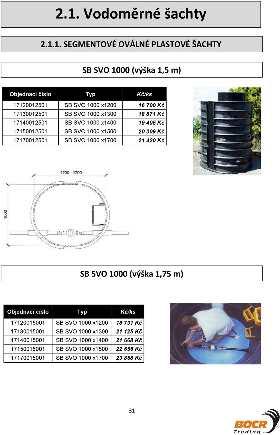 SB SVO 1000 x1700 21 420 K SBSVO1000(výška1,75m) O bjednací íslo Typ K/ks 17120015001 SB SVO 1000 x1200 18 731 K 17130015001 SB SVO