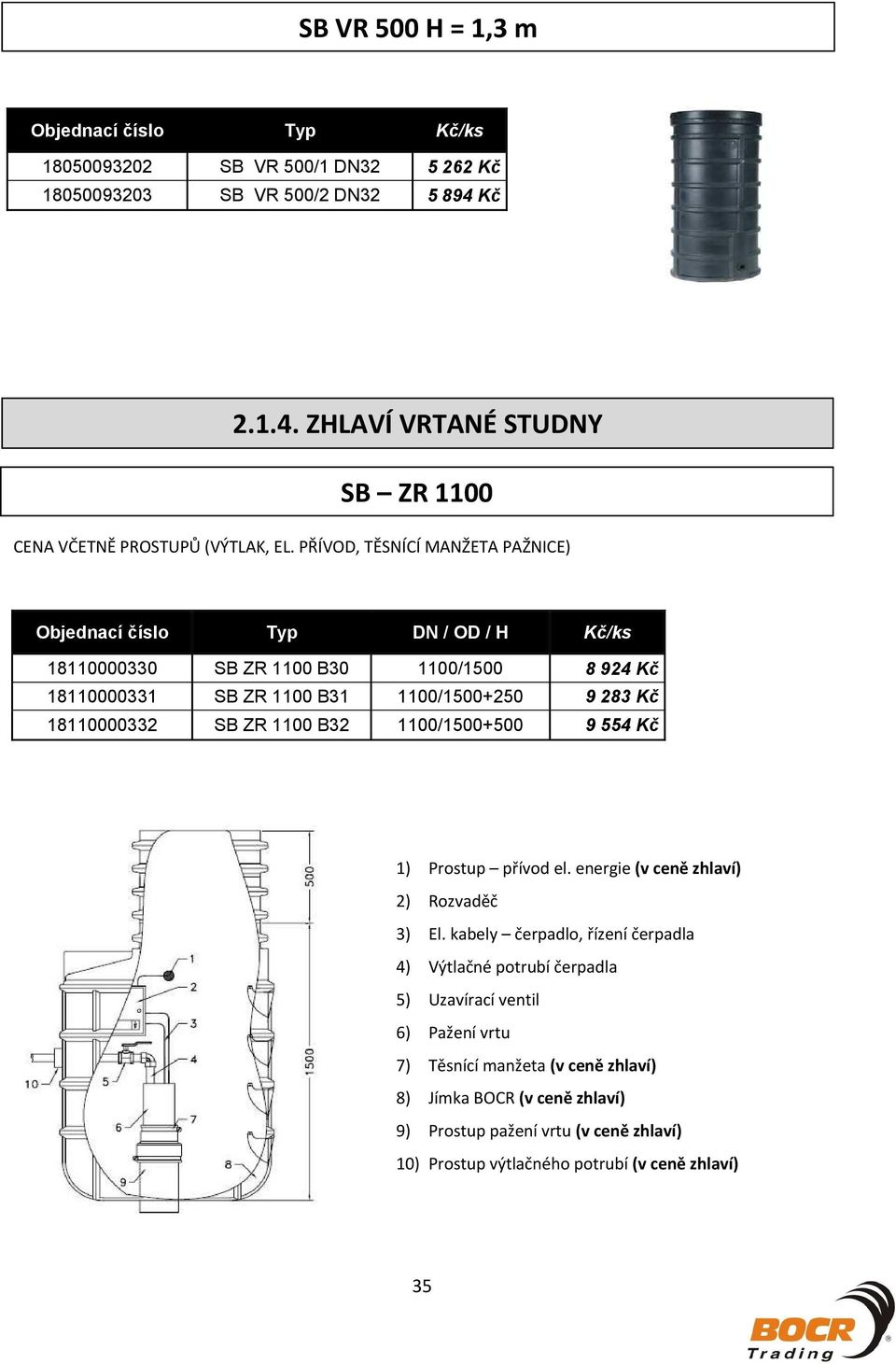 18110000332 SB ZR 1100 B32 1100/1500+500 9 554 K 2.1.4.ZHLAVÍVRTANÉSTUDNY SB ZR1100 1) Prostup pívodel.energie(vcenzhlaví) 2) Rozvad 3) El.