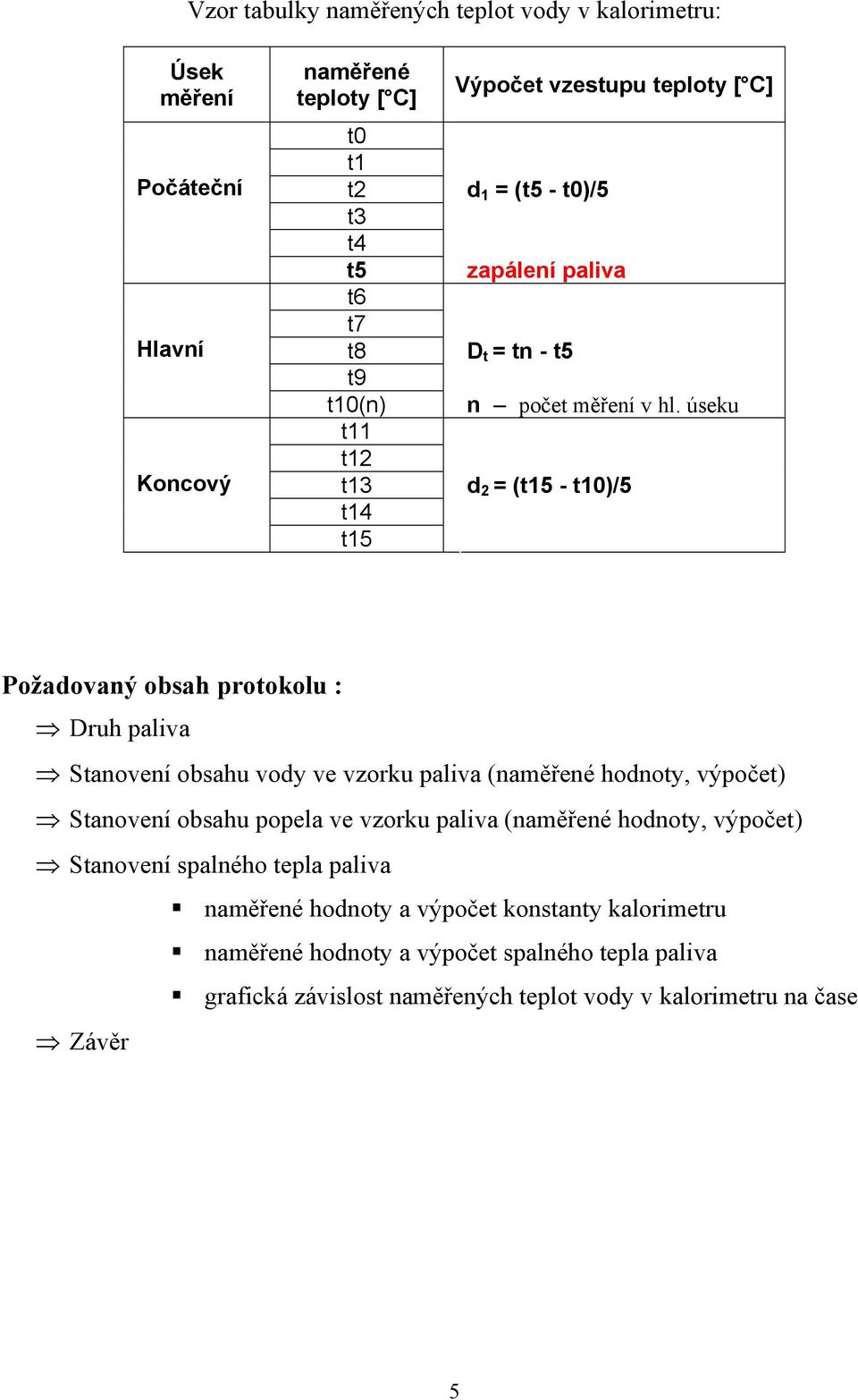 úseku d 2 = (t15 - t10)/5 Požadovaný obsah protokolu : Druh paliva Stanovení obsahu vody ve vzorku paliva (naměřené hodnoty, výpočet) Stanovení obsahu popela ve vzorku