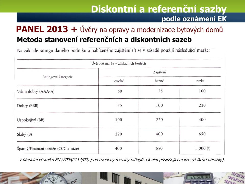 referenčních a diskontních sazeb V úředním věstníku EU (2008/C