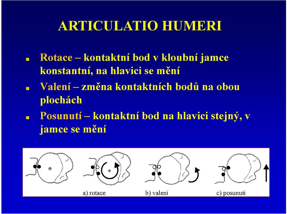 Valení změna kontaktních bodů na obou plochách