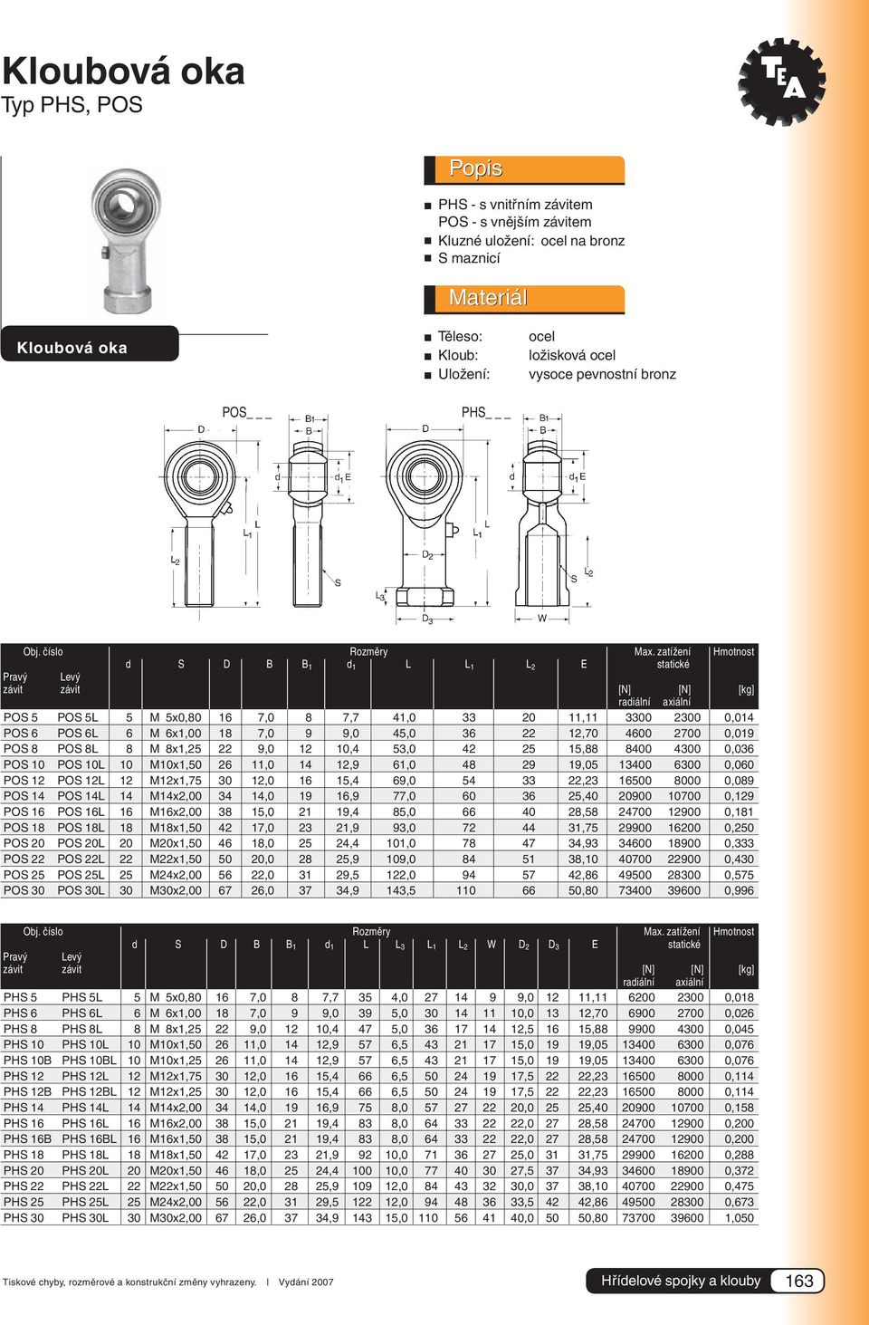 zatížení Hmotnost d S D B B 1 d 1 L L 1 L 2 E statické Pravý Levý závit závit [N] [N] [kg] radiální axiální POS 5 POS 5L 5 M 5x0,80 16 7,0 8 7,7 41,0 33 20 11,11 3300 2300 0,014 POS 6 POS 6L 6 M