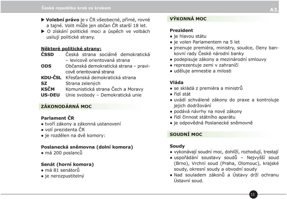 Strana zelených KSČM Komunistická strana Čech a Moravy US-DEU Unie svobody Demokratická unie ZÁKONODÁRNÁ MOC Parlament ČR tvoří zákony a zákonná ustanovení volí prezidenta ČR je rozdělen na dvě