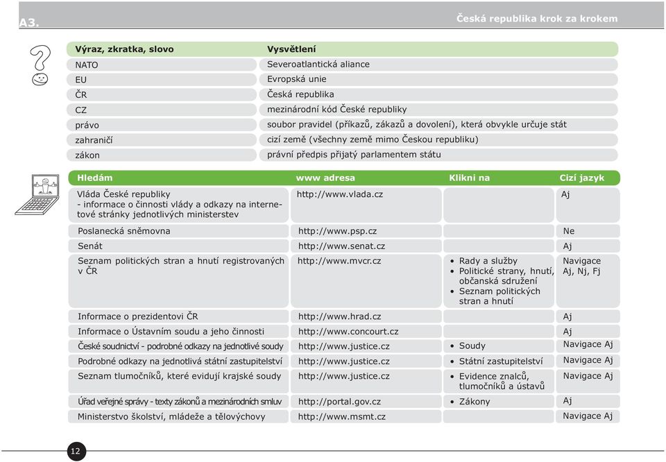 České republiky - informace o činnosti vlády a odkazy na internetové stránky jednotlivých ministerstev http://www.vlada.cz Aj Poslanecká sněmovna http://www.psp.cz Ne Senát http://www.senat.