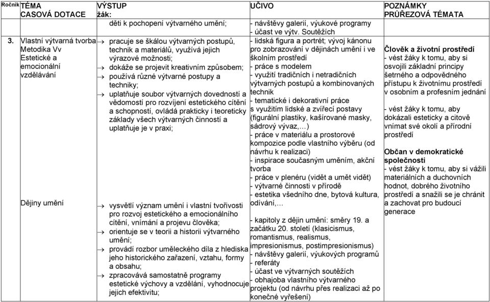 člověka; jeho historického zařazení, vztahu, formy zpracovává samostatně programy estetické výchovy a vzdělání, vyhodnocuje jejich efektivitu; - návštěvy galerií, výukové programy - účast ve výtv.