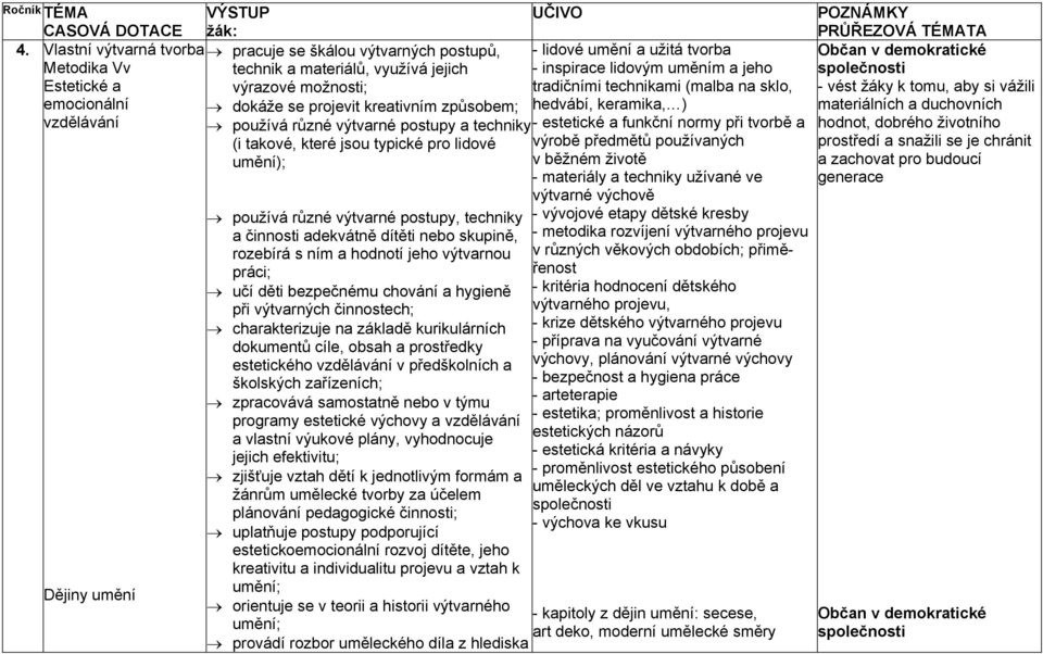 prostředky estetického v předškolních a školských zařízeních; zpracovává samostatně nebo v týmu programy estetické výchovy a a vlastní výukové plány, vyhodnocuje jejich efektivitu; zjišťuje vztah