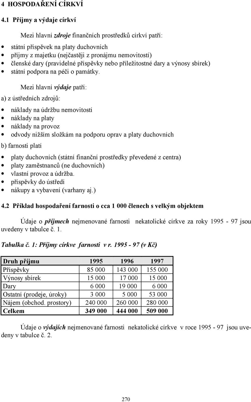 příspěvky nebo příležitostné dary a výnosy sbírek) státní podpora na péči o památky.