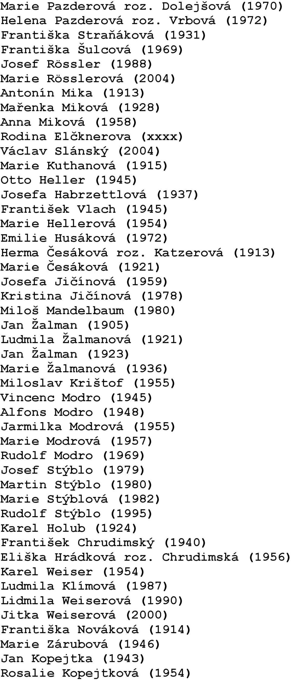 Václav Slánský (2004) Marie Kuthanová (1915) Otto Heller (1945) Josefa Habrzettlová (1937) František Vlach (1945) Marie Hellerová (1954) Emilie Husáková (1972) Herma Česáková roz.