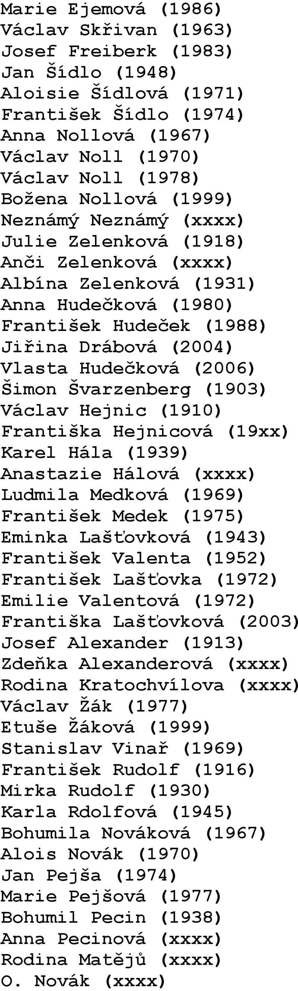 Šimon Švarzenberg (1903) Václav Hejnic (1910) Františka Hejnicová (19xx) Karel Hála (1939) Anastazie Hálová (xxxx) Ludmila Medková (1969) František Medek (1975) Eminka Lašťovková (1943) František