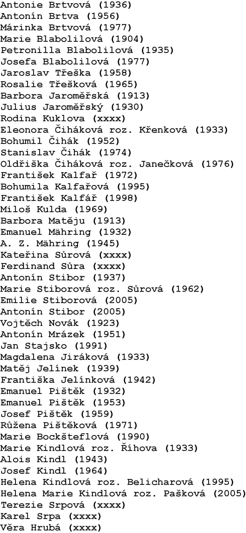 Janečková (1976) František Kalfař (1972) Bohumila Kalfařová (1995) František Kalfář (1998) Miloš Kulda (1969) Barbora Matěju (1913) Emanuel Mähring (1932) A. Z.