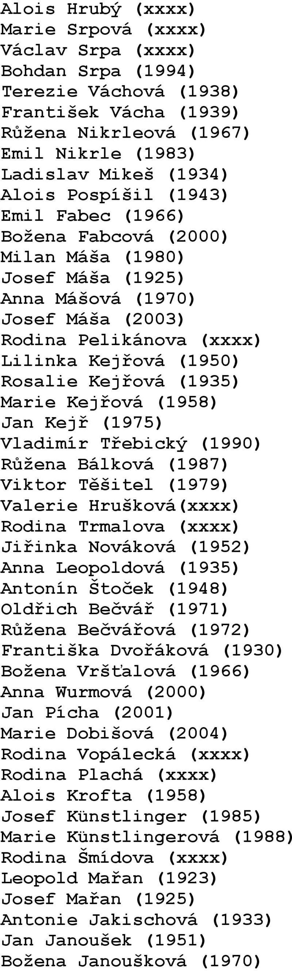 Marie Kejřová (1958) Jan Kejř (1975) Vladimír Třebický (1990) Růžena Bálková (1987) Viktor Těšitel (1979) Valerie Hrušková(xxxx) Rodina Trmalova (xxxx) Jiřinka Nováková (1952) Anna Leopoldová (1935)