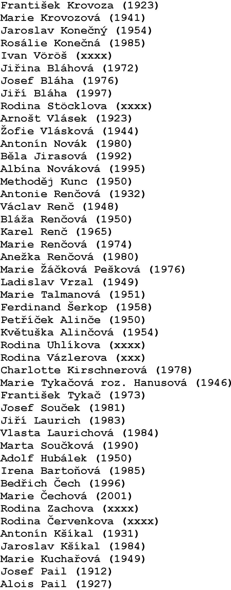 Renč (1965) Marie Renčová (1974) Anežka Renčová (1980) Marie Žáčková Pešková (1976) Ladislav Vrzal (1949) Marie Talmanová (1951) Ferdinand Šerkop (1958) Petříček Alinče (1950) Květuška Alinčová