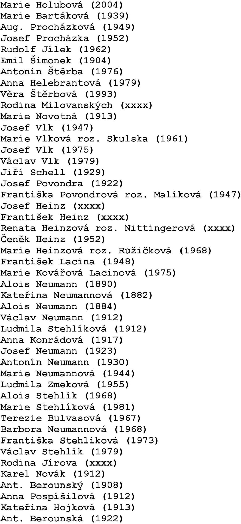 Josef Vlk (1947) Marie Vlková roz. Skulska (1961) Josef Vlk (1975) Václav Vlk (1979) Jiří Schell (1929) Josef Povondra (1922) Františka Povondrová roz.