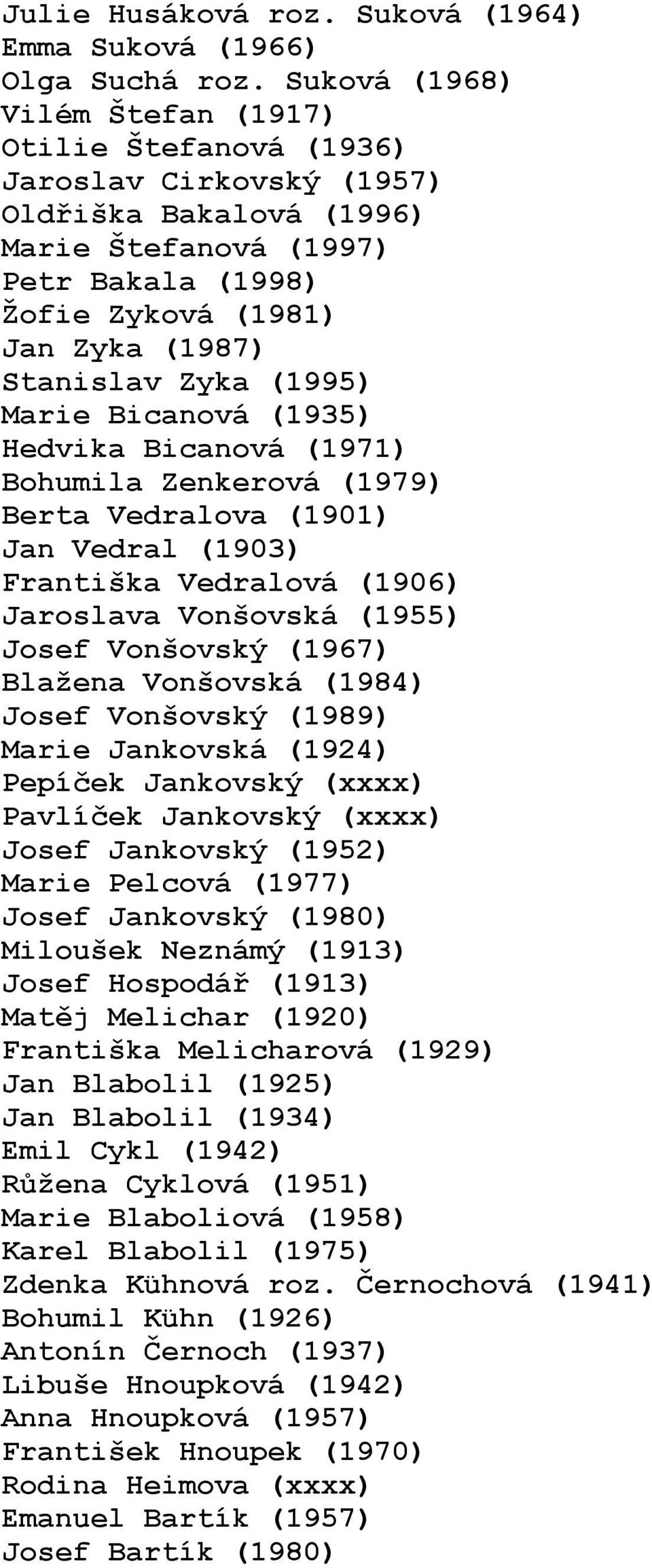 Zyka (1995) Marie Bicanová (1935) Hedvika Bicanová (1971) Bohumila Zenkerová (1979) Berta Vedralova (1901) Jan Vedral (1903) Františka Vedralová (1906) Jaroslava Vonšovská (1955) Josef Vonšovský