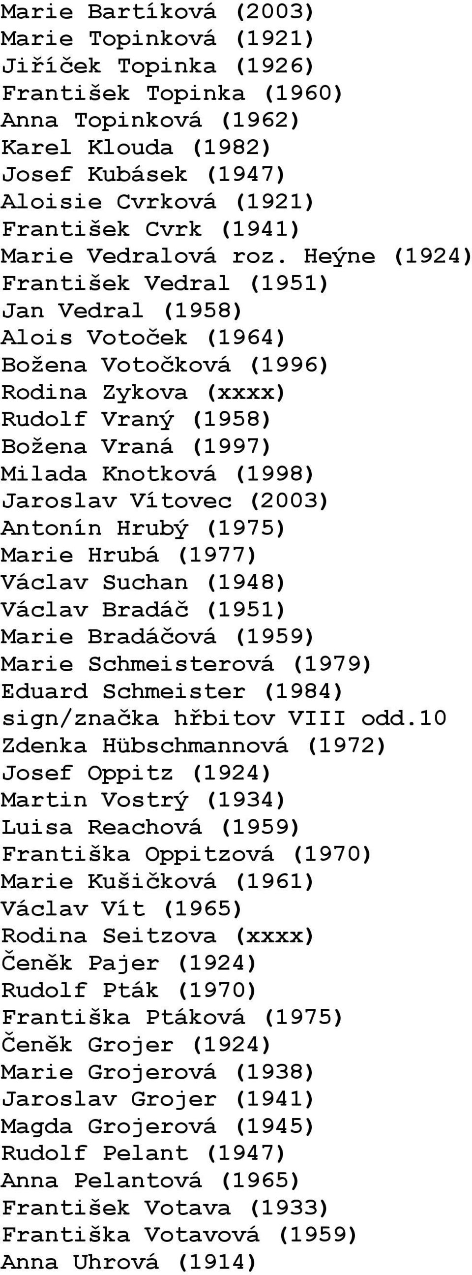 Heýne (1924) František Vedral (1951) Jan Vedral (1958) Alois Votoček (1964) Božena Votočková (1996) Rodina Zykova (xxxx) Rudolf Vraný (1958) Božena Vraná (1997) Milada Knotková (1998) Jaroslav
