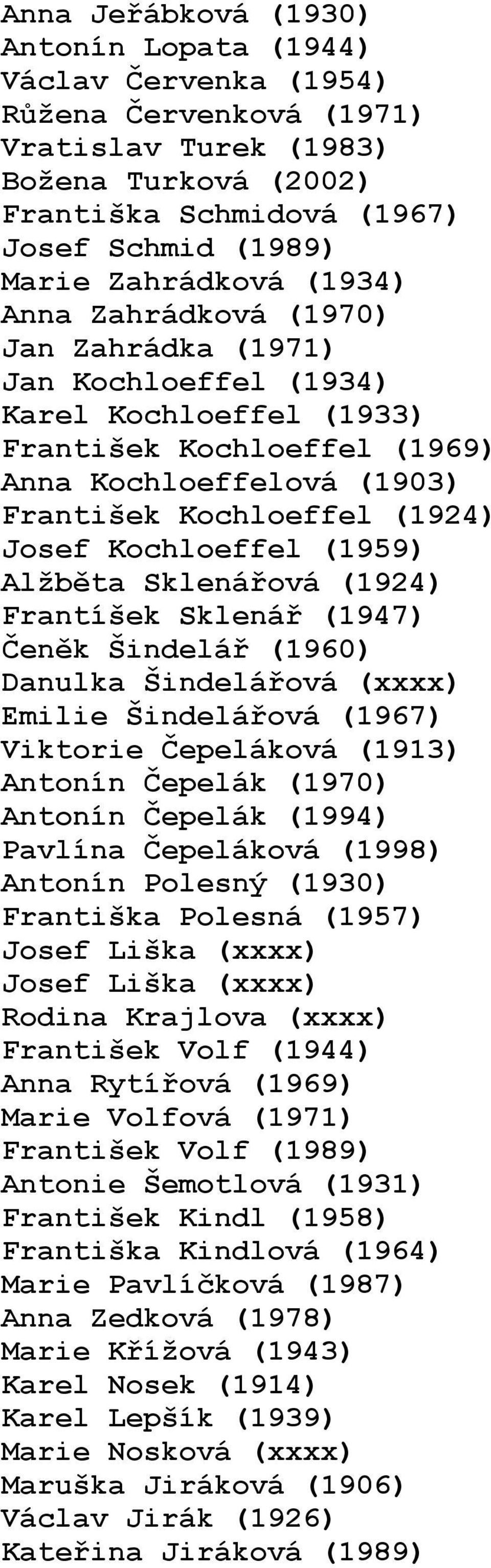 Kochloeffel (1959) Alžběta Sklenářová (1924) Frantíšek Sklenář (1947) Čeněk Šindelář (1960) Danulka Šindelářová (xxxx) Emilie Šindelářová (1967) Viktorie Čepeláková (1913) Antonín Čepelák (1970)
