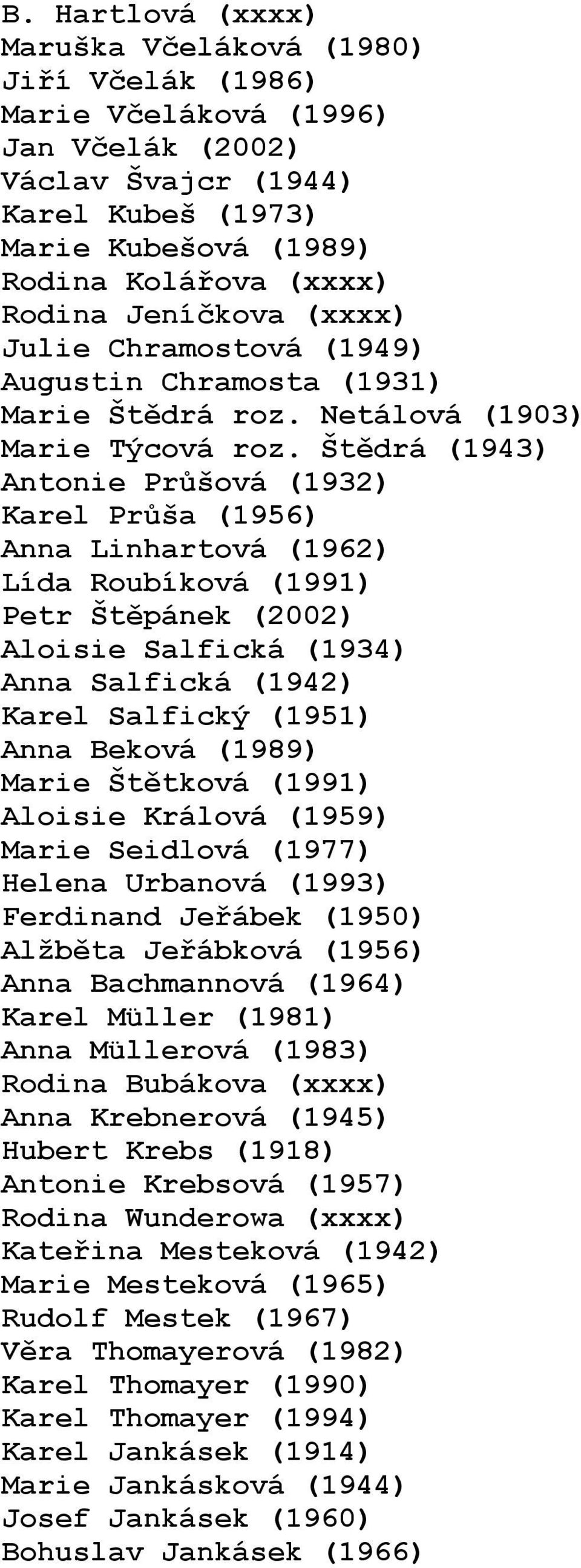 Štědrá (1943) Antonie Průšová (1932) Karel Průša (1956) Anna Linhartová (1962) Lída Roubíková (1991) Petr Štěpánek (2002) Aloisie Salfická (1934) Anna Salfická (1942) Karel Salfický (1951) Anna