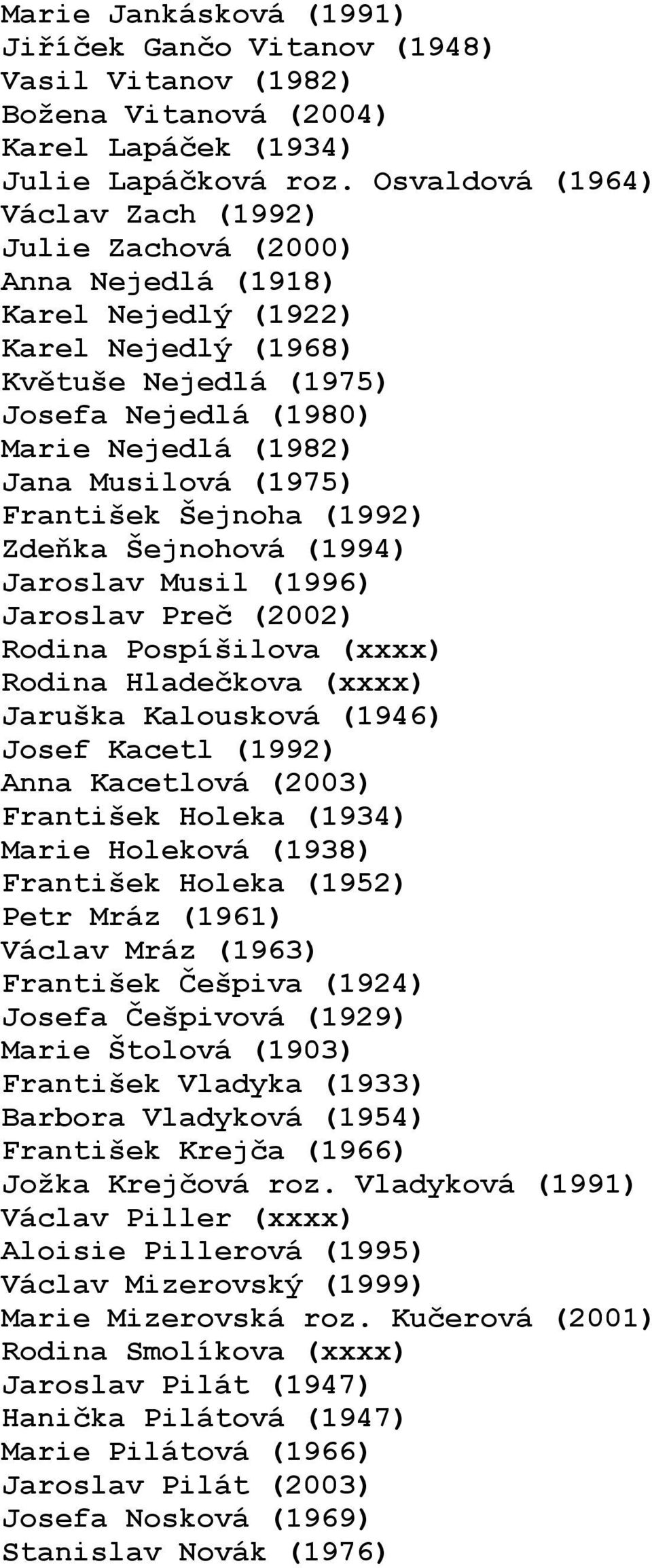 (1975) František Šejnoha (1992) Zdeňka Šejnohová (1994) Jaroslav Musil (1996) Jaroslav Preč (2002) Rodina Pospíšilova (xxxx) Rodina Hladečkova (xxxx) Jaruška Kalousková (1946) Josef Kacetl (1992)