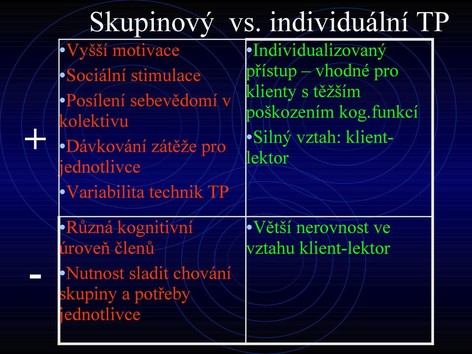 Posílení sebevědomí v klienty s těžším + - kolektivu Dávkování zátěže pro jednotlivce