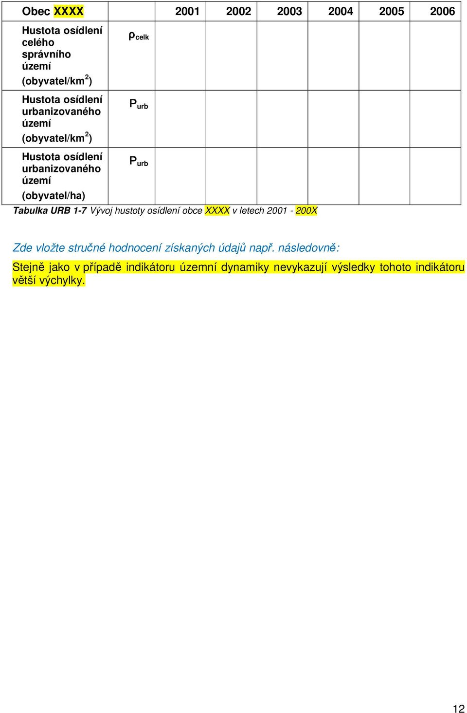 Tabulka URB 1-7 Vývoj hustoty osídlení obce XXXX v letech 2001-200X Zde vložte stručné hodnocení získaných údajů