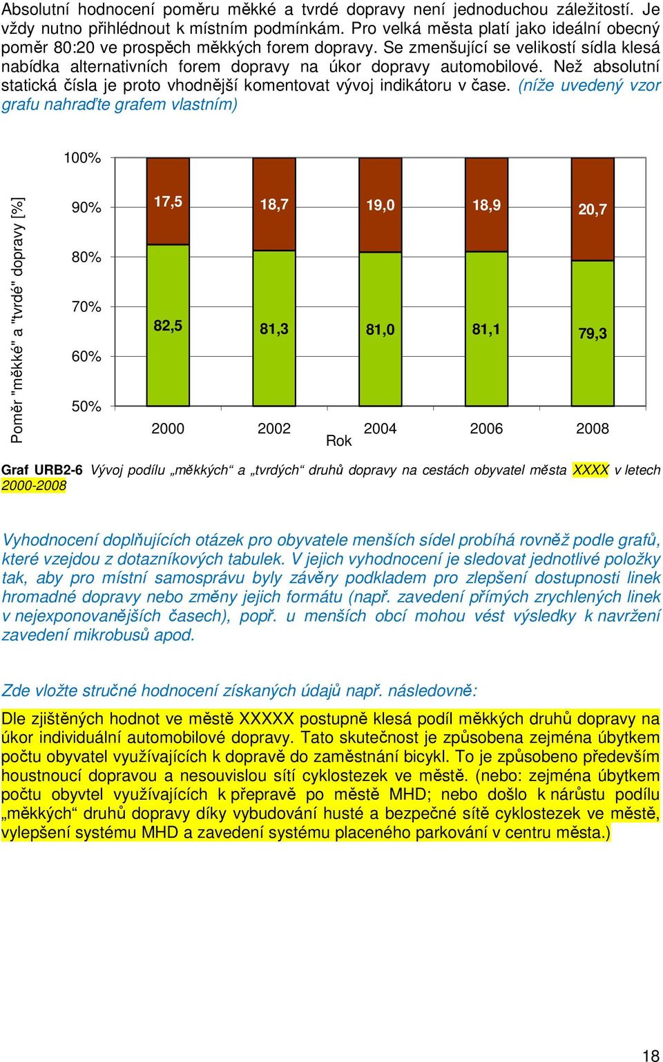 Než absolutní statická čísla je proto vhodnější komentovat vývoj indikátoru v čase.