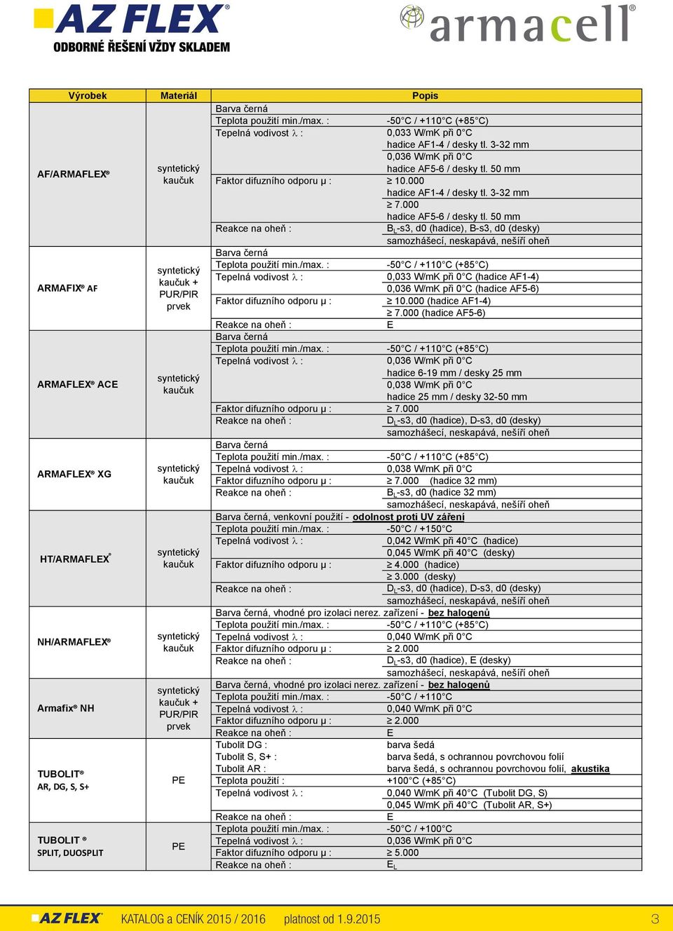 : -50 C / +110 C (+85 C) Tepelná vodivost : 0,033 W/mK při 0 C hadice AF1-4 / desky tl. 3-32 mm 0,036 W/mK při 0 C hadice AF5-6 / desky tl. 50 mm Faktor difuzního odporu µ : 10.