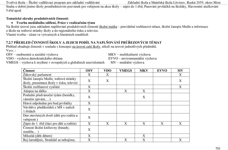 relace, školní časopis Mušle a informace o škole na webové stránky školy a do regionálního tisku a televize. Vlastní tvorba účast ve výtvarných a literárních soutěžích 7.2.