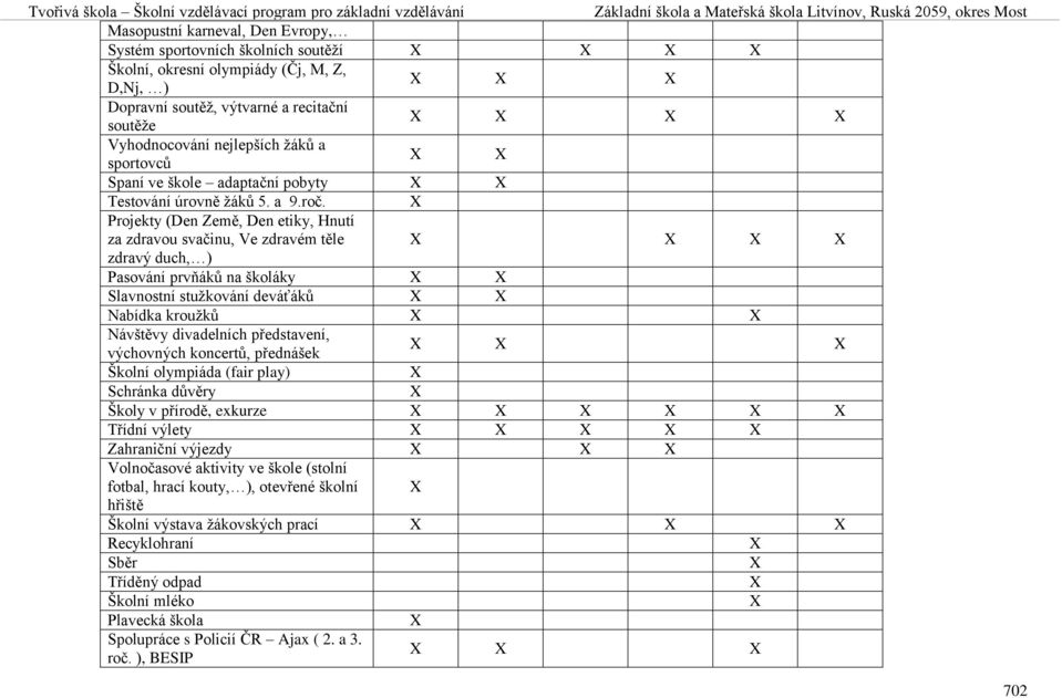 X Projekty (Den Země, Den etiky, Hnutí za zdravou svačinu, Ve zdravém těle X X X X zdravý duch, ) Pasování prvňáků na školáky X X Slavnostní stužkování deváťáků X X Nabídka kroužků X X Návštěvy