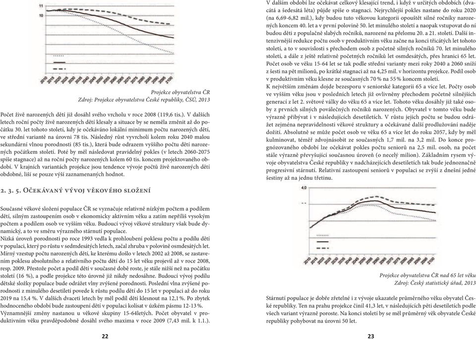 let tohoto století, kdy je očekáváno lokální minimum počtu narozených dětí, ve střední variantě na úrovni 78 tis. Následný růst vyvrcholí kolem roku 2040 malou sekundární vlnou porodnosti (85 tis.