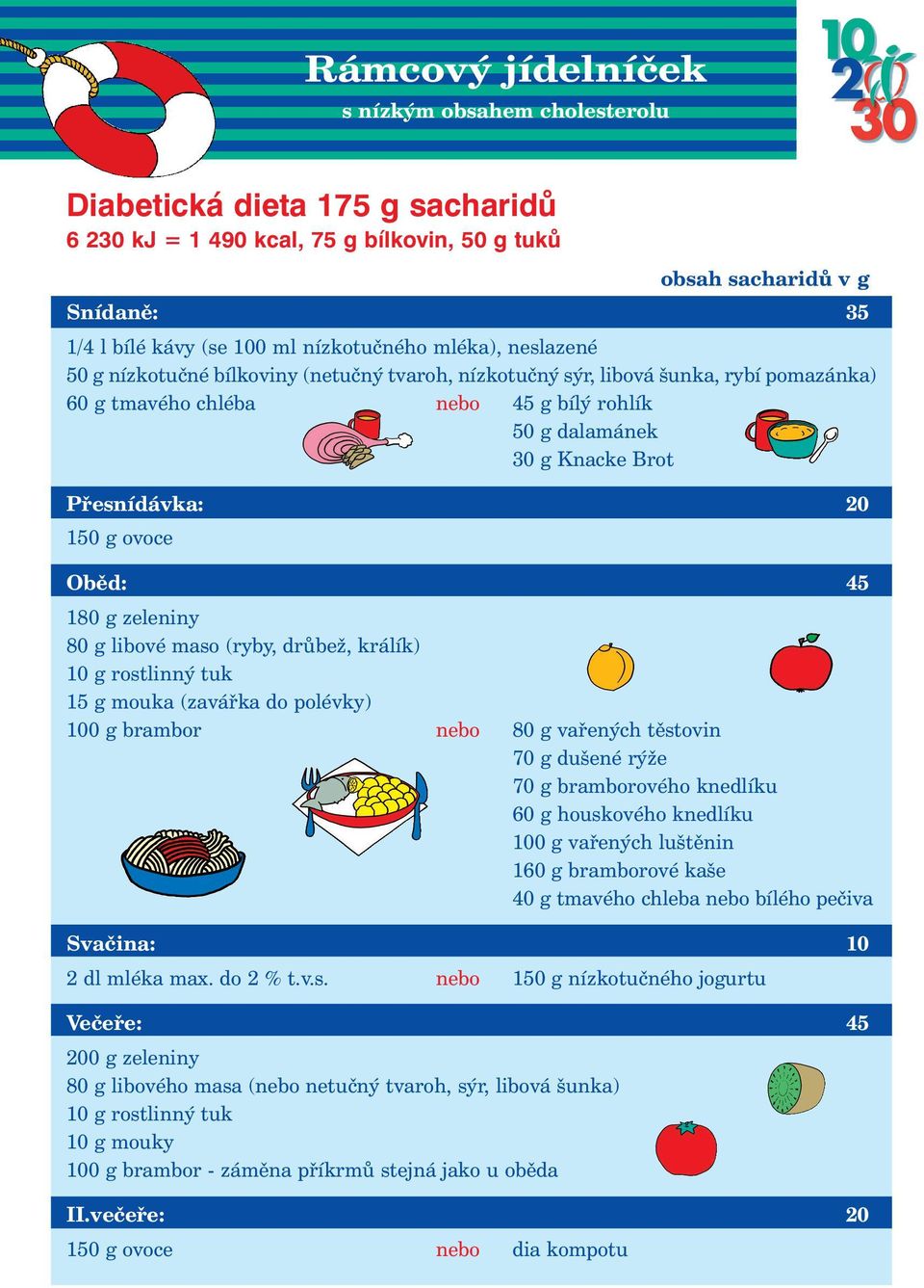 Přesnídávka: 20 150 g ovoce Oběd: 45 180 g zeleniny 80 g libové maso (ryby, drůbež, králík) 10 g rostlinný tuk 15 g mouka (zavářka do polévky) 100 g brambor nebo 80 g vařených těstovin 70 g dušené