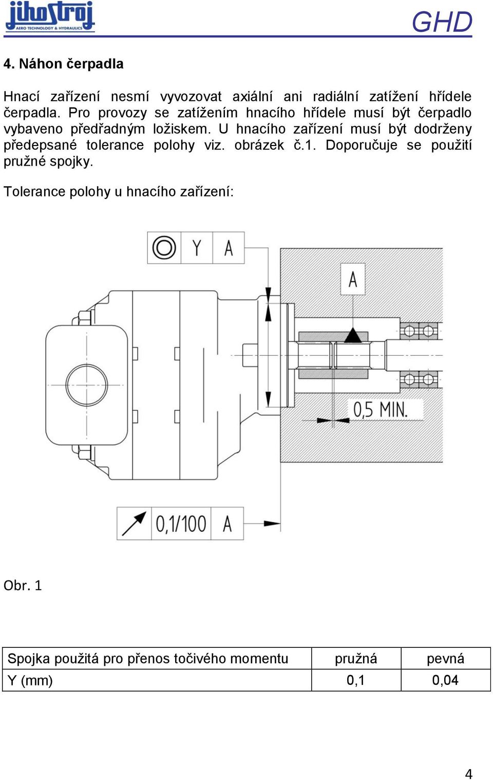 U hnacího zařízení musí být dodrženy předepsané tolerance polohy viz. obrázek č.1.