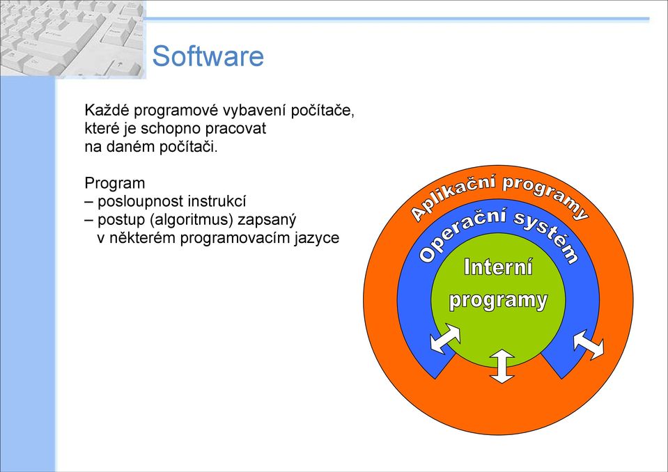 Program posloupnost instrukcí postup