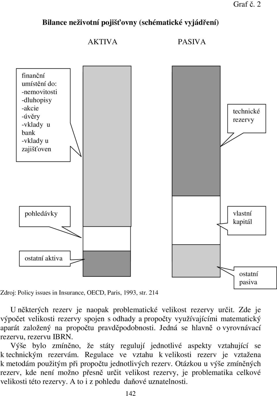 vlastní kapitál ostatní aktiva Zdroj: Policy issues in Insurance, OECD, Paris, 1993, str. 214 ostatní pasiva U některých rezerv je naopak problematické velikost rezervy určit.