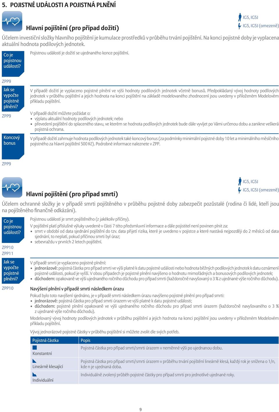 ZPP9 Koncový bonus V případě dožití je vyplaceno pojistné plnění ve výši hodnoty podílových jednotek včetně bonusů.