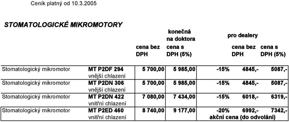Stomatologický mikromotor MT P2DF 294 5 700,00 5 985,00-15% 4845,- 5087,- vnější chlazení Stomatologický mikromotor MT P2DN 306 5