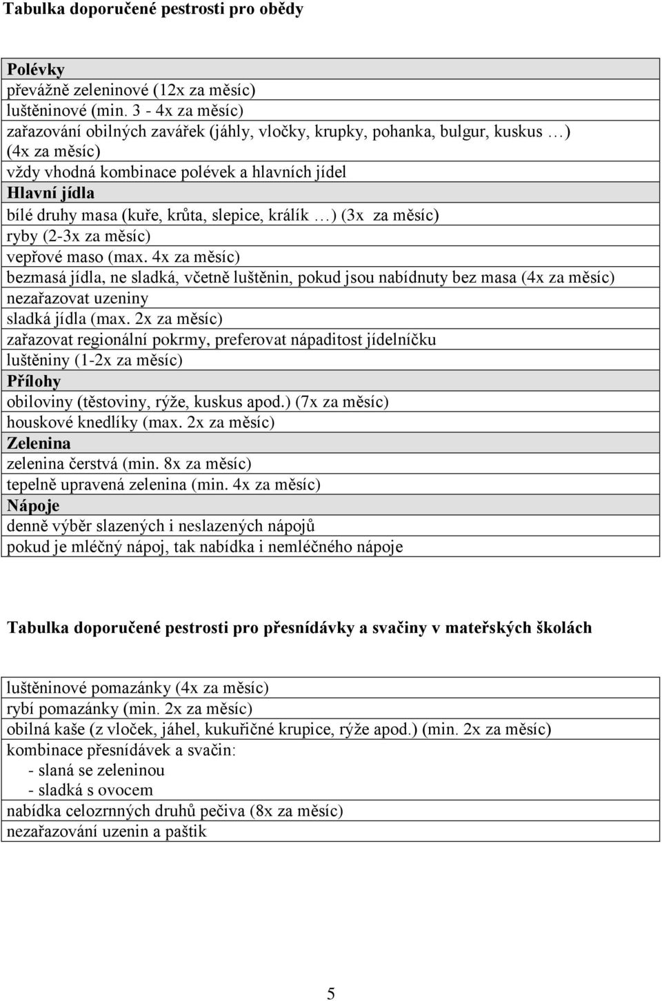 slepice, králík ) (3x za měsíc) ryby (2-3x za měsíc) vepřové maso (max.