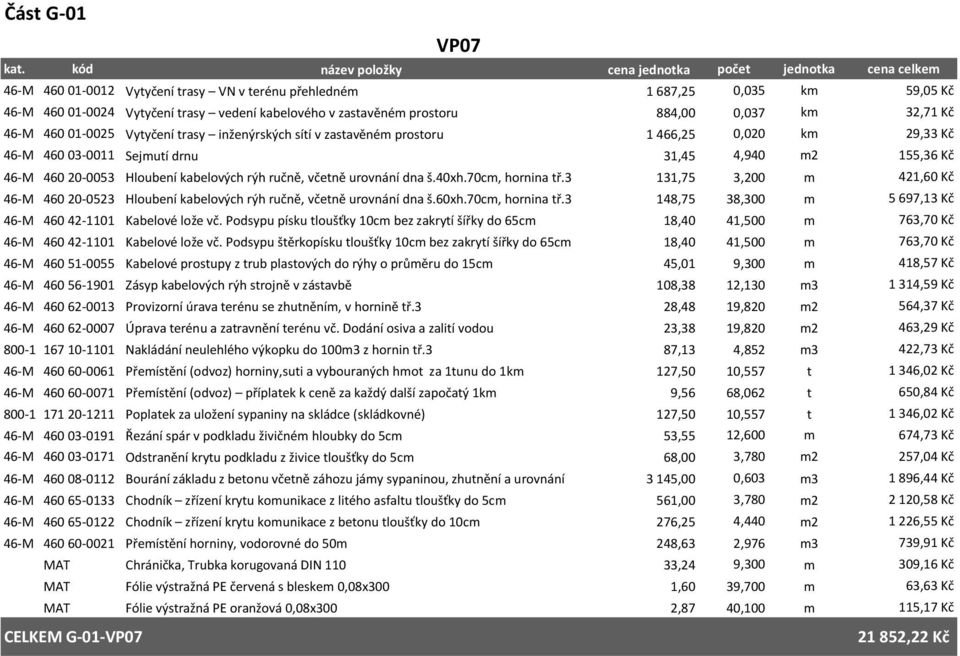 včetně urovnání dna š.40h.70cm, hornina tř.3 131,75 3,200 m 421,60 Kč 46-M 460 20-0523 Hloubení kabelových rýh ručně, včetně urovnání dna š.60h.70cm, hornina tř.3 148,75 38,300 m 5 697,13 Kč 46-M 460 42-1101 Kabelové lože vč.